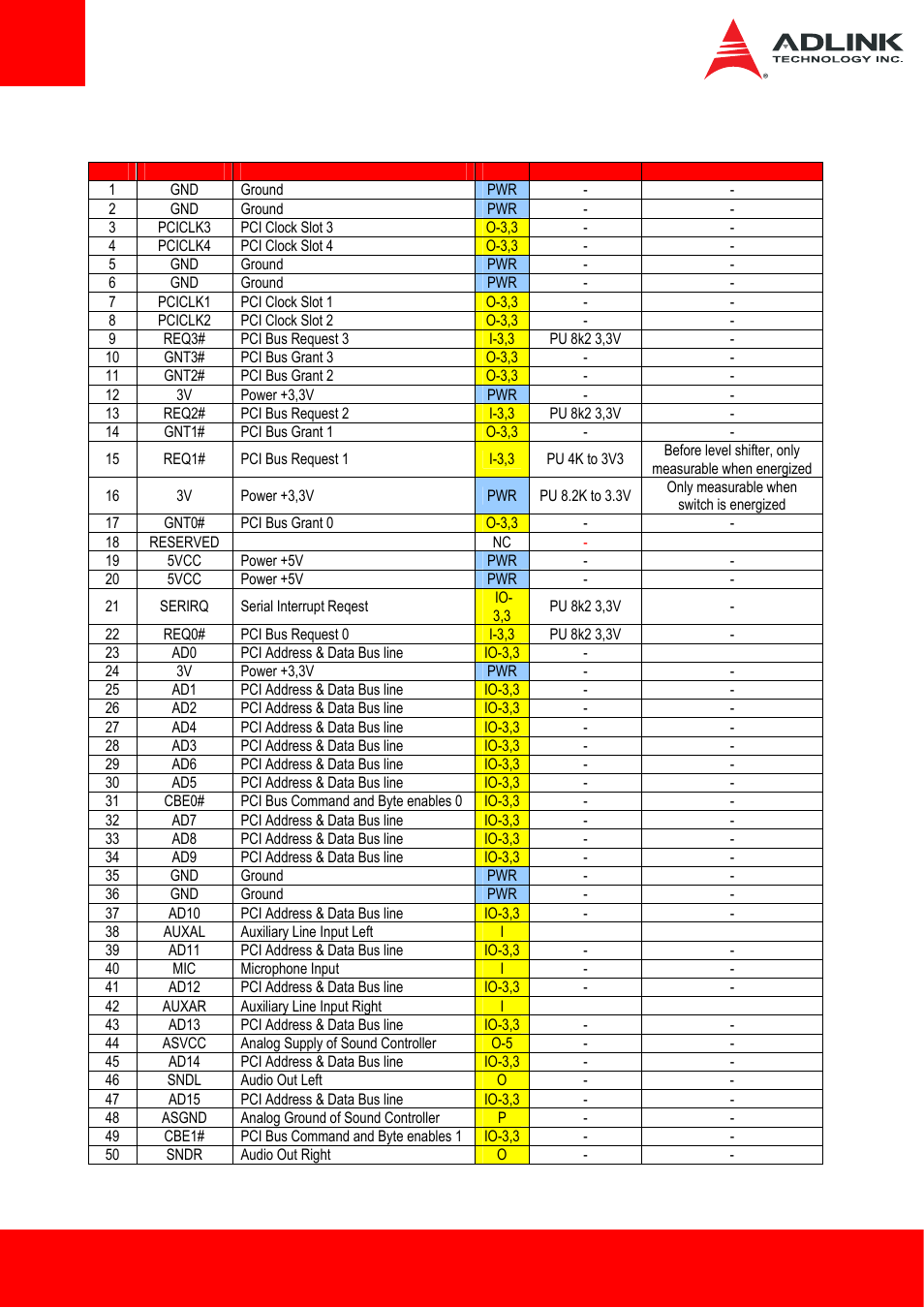 ADLINK ETX-BT User Manual | Page 16 / 70