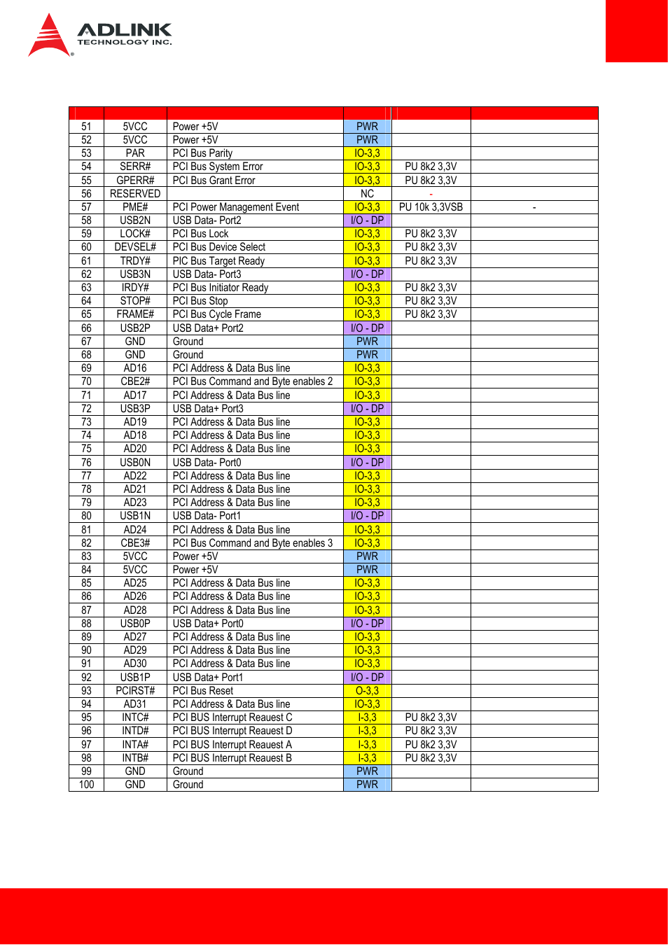 ADLINK ETX-BT User Manual | Page 17 / 70