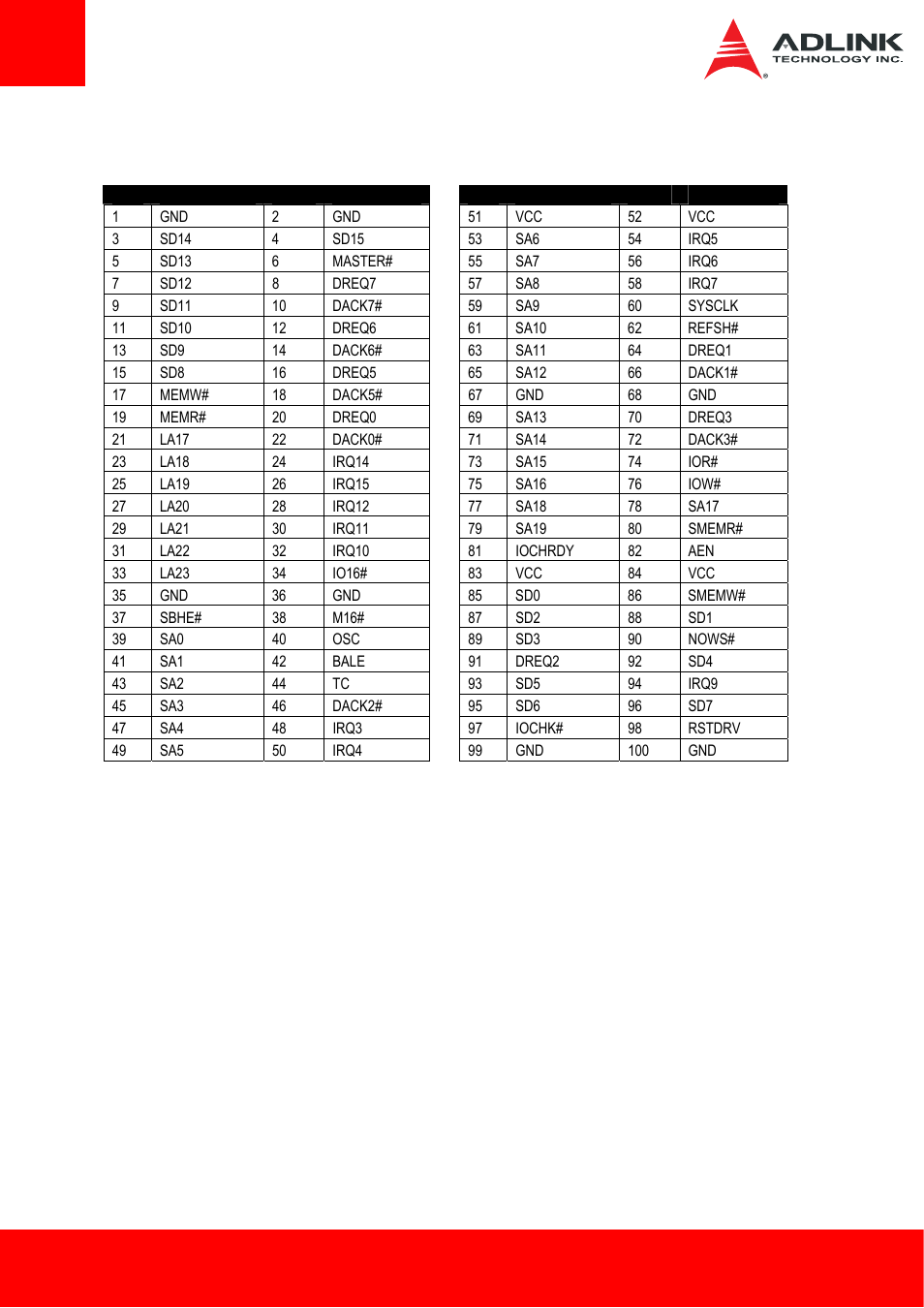 2 x2: isa | ADLINK ETX-BT User Manual | Page 18 / 70