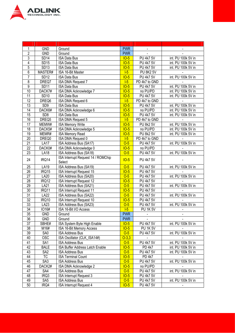 ADLINK ETX-BT User Manual | Page 19 / 70