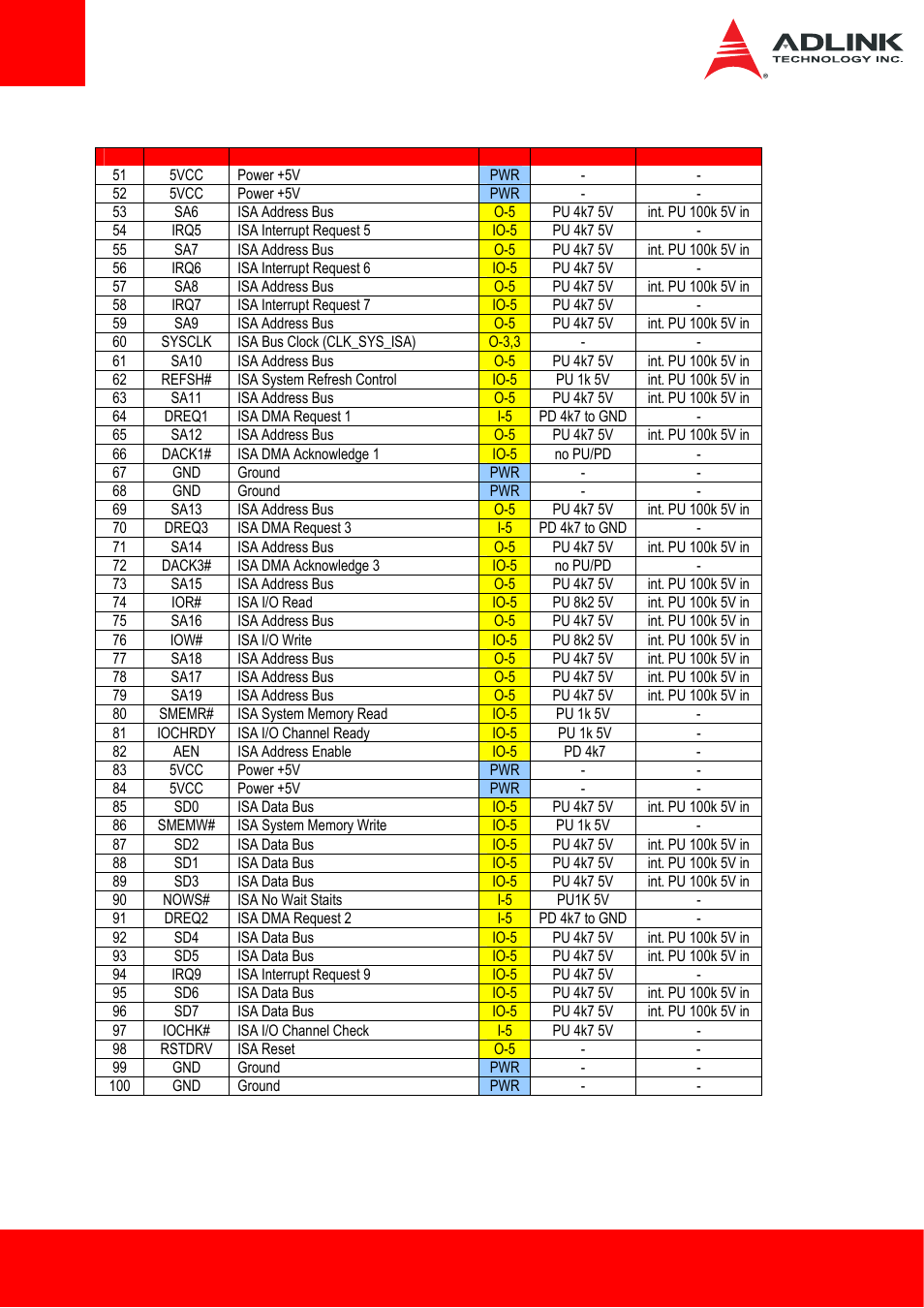 ADLINK ETX-BT User Manual | Page 20 / 70