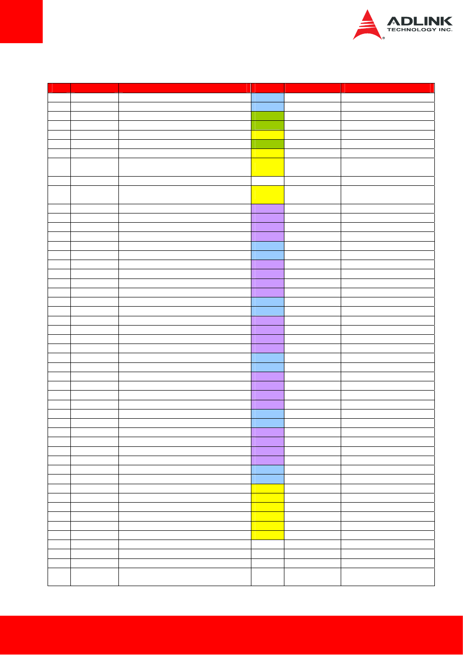 ADLINK ETX-BT User Manual | Page 22 / 70