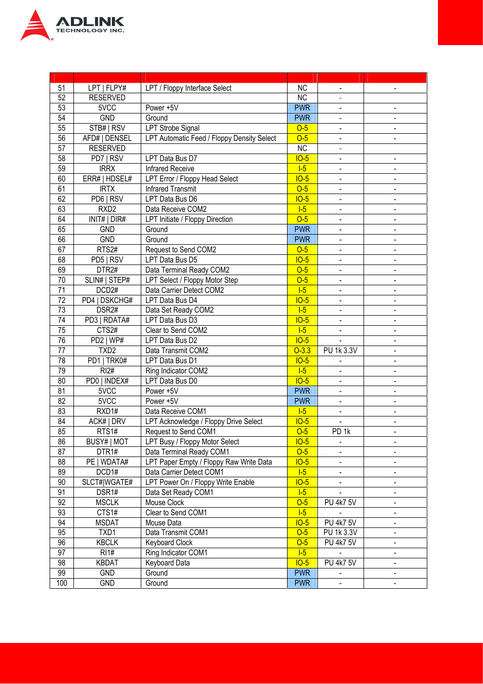 ADLINK ETX-BT User Manual | Page 23 / 70
