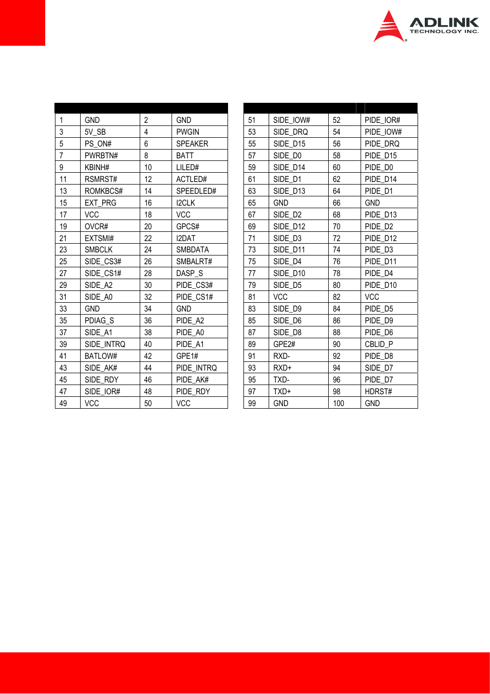 4 x4: ide 1, ide 2, ethernet, miscellaneous | ADLINK ETX-BT User Manual | Page 24 / 70