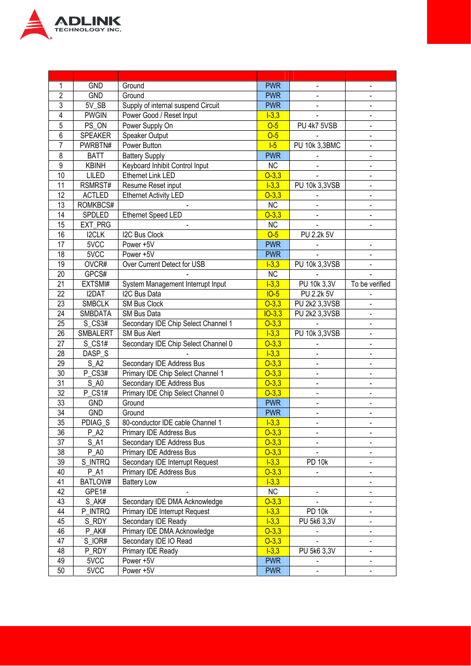 ADLINK ETX-BT User Manual | Page 25 / 70