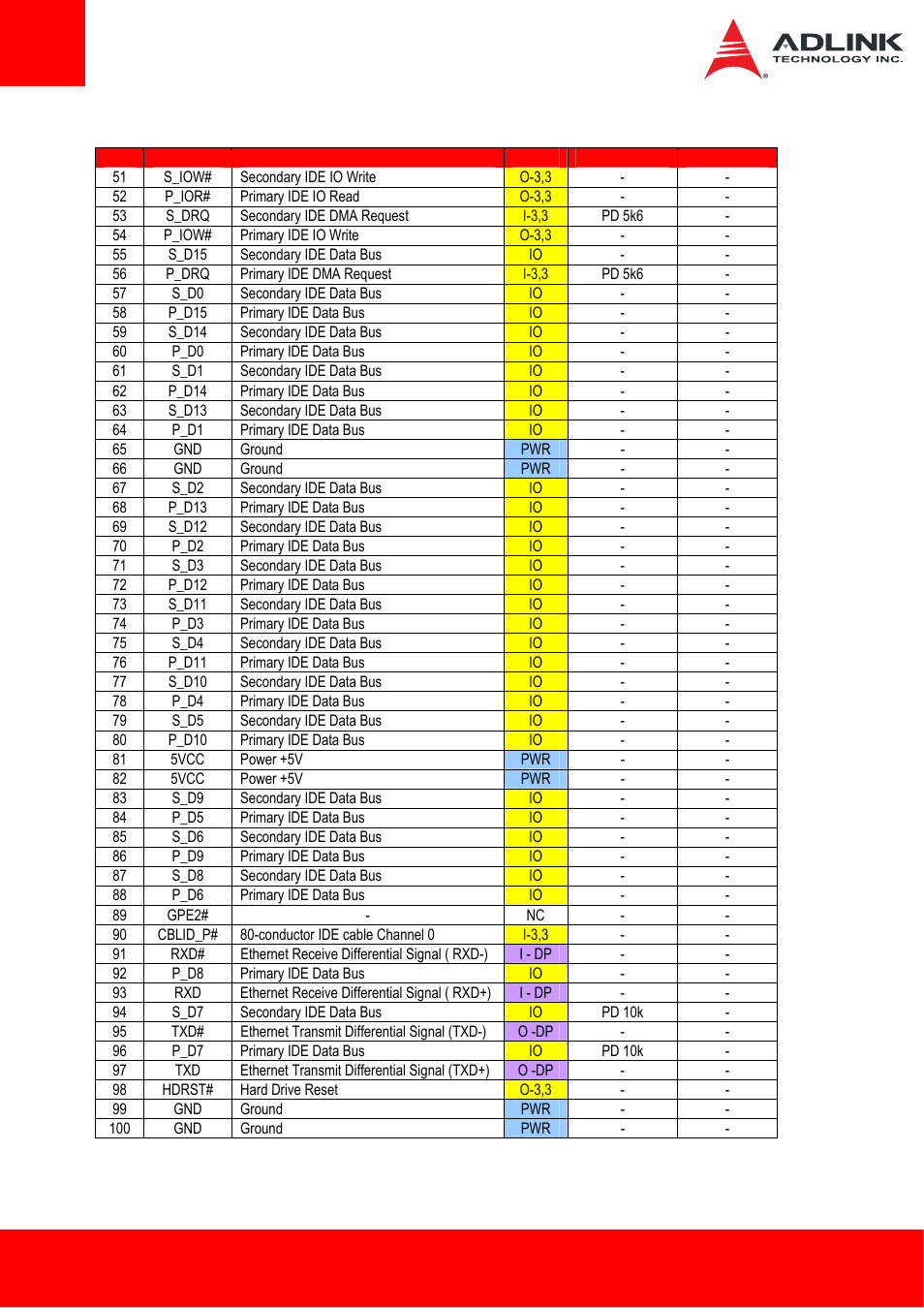 ADLINK ETX-BT User Manual | Page 26 / 70