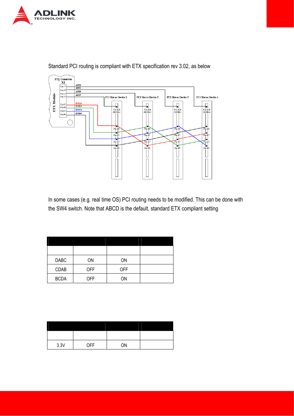 10 sw4: pci interrupt routing select, 11 sw3: pci voltage level selection | ADLINK ETX-BT User Manual | Page 37 / 70