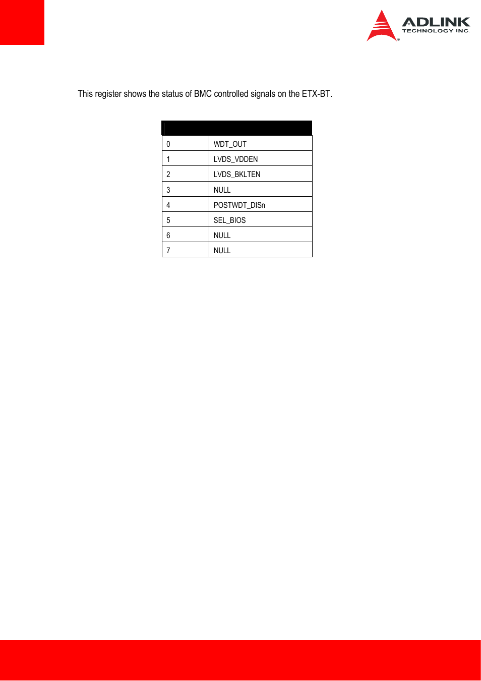 3 bmc status, Bmc status | ADLINK ETX-BT User Manual | Page 40 / 70
