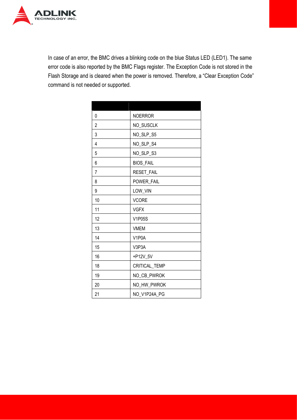 4 exception codes, Exception codes | ADLINK ETX-BT User Manual | Page 41 / 70