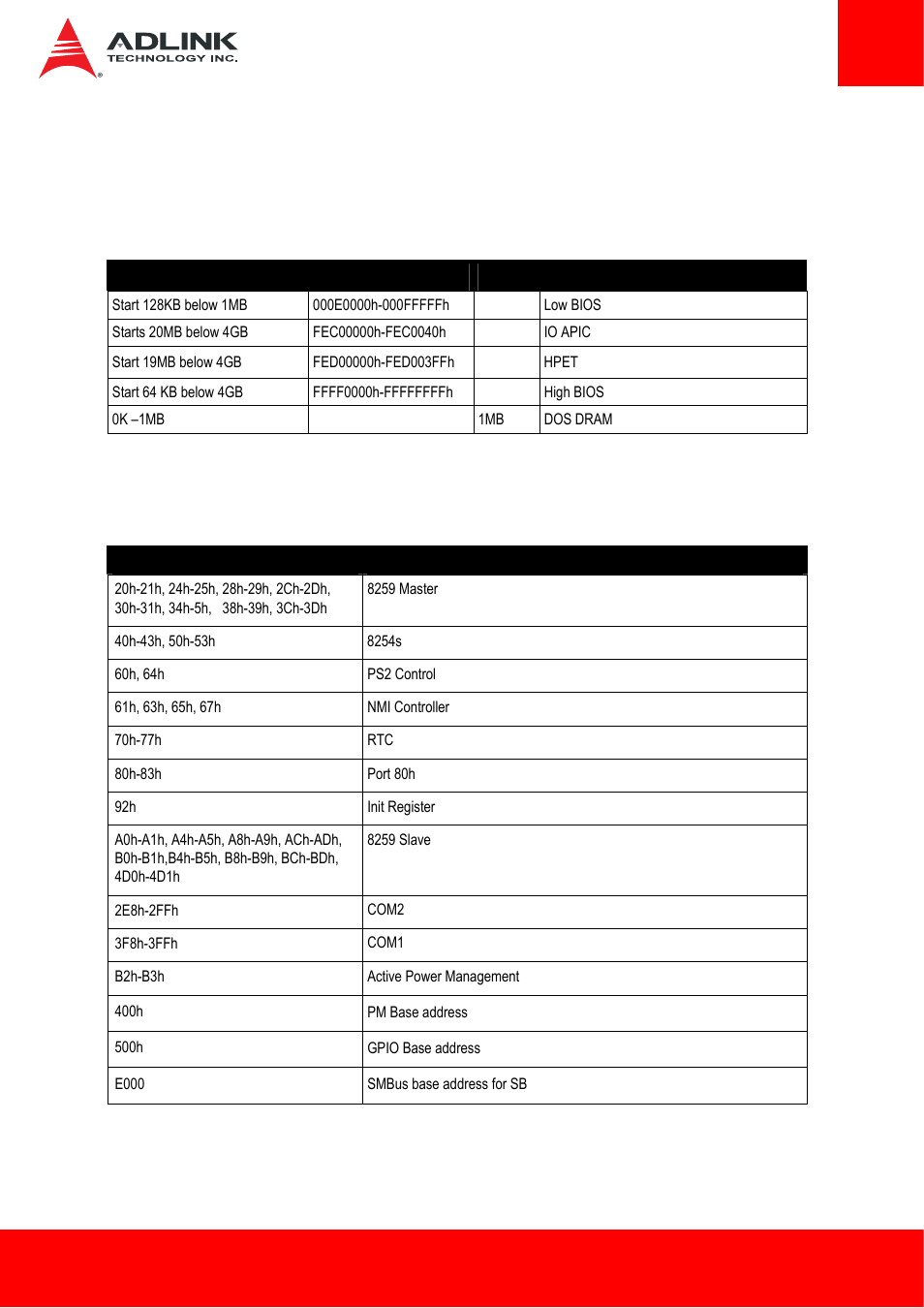 8 system resources, 1 system memory map, 2 i/o map | System resources | ADLINK ETX-BT User Manual | Page 43 / 70