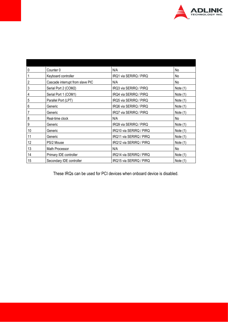 3 interrupt request (irq) lines, 1 pic mode, Pic mode | ADLINK ETX-BT User Manual | Page 44 / 70