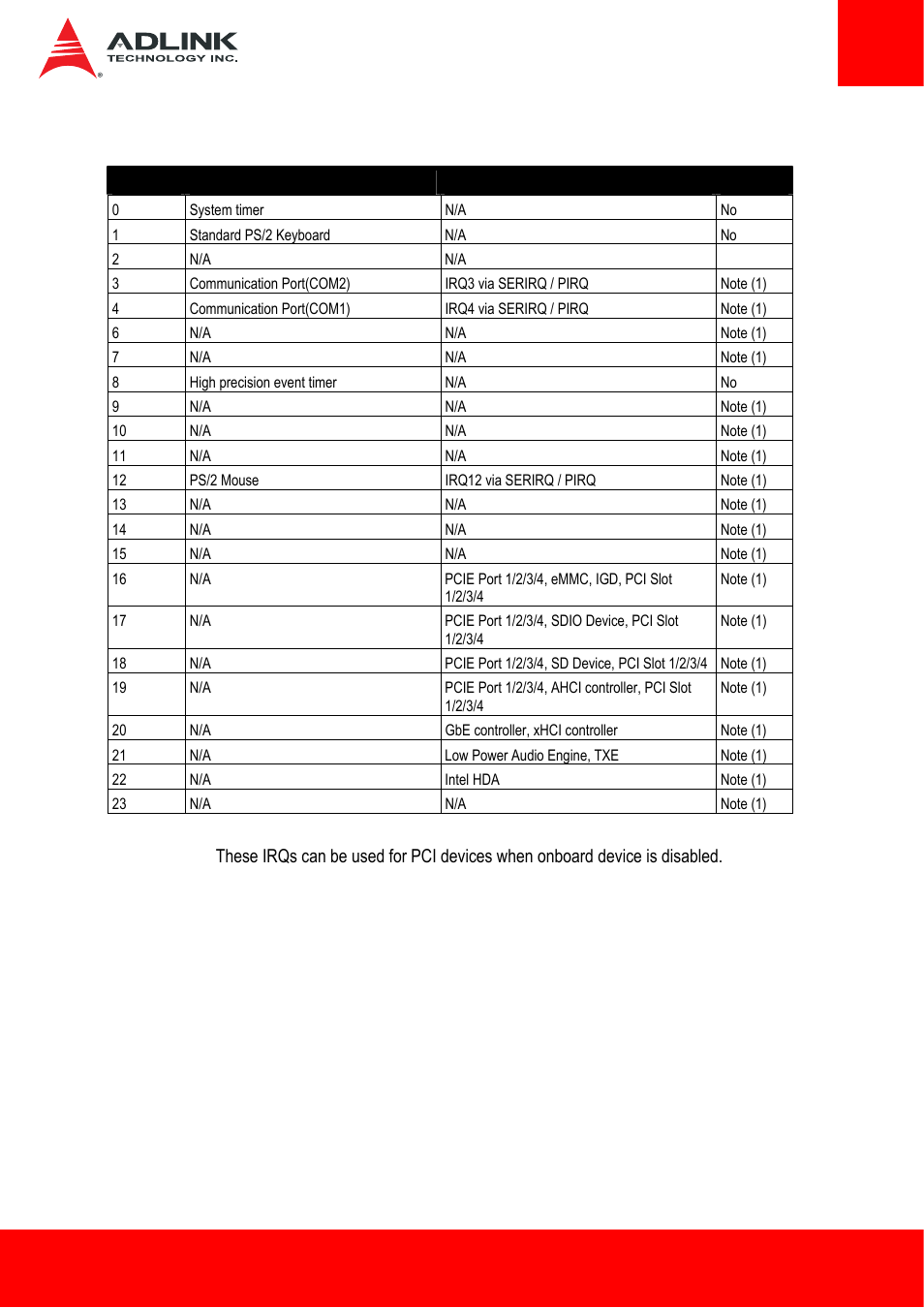 2 apic mode, Apic mode | ADLINK ETX-BT User Manual | Page 45 / 70