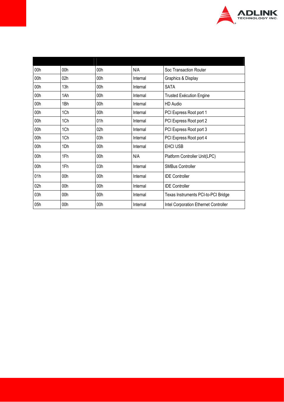4 pci configuration space map | ADLINK ETX-BT User Manual | Page 46 / 70