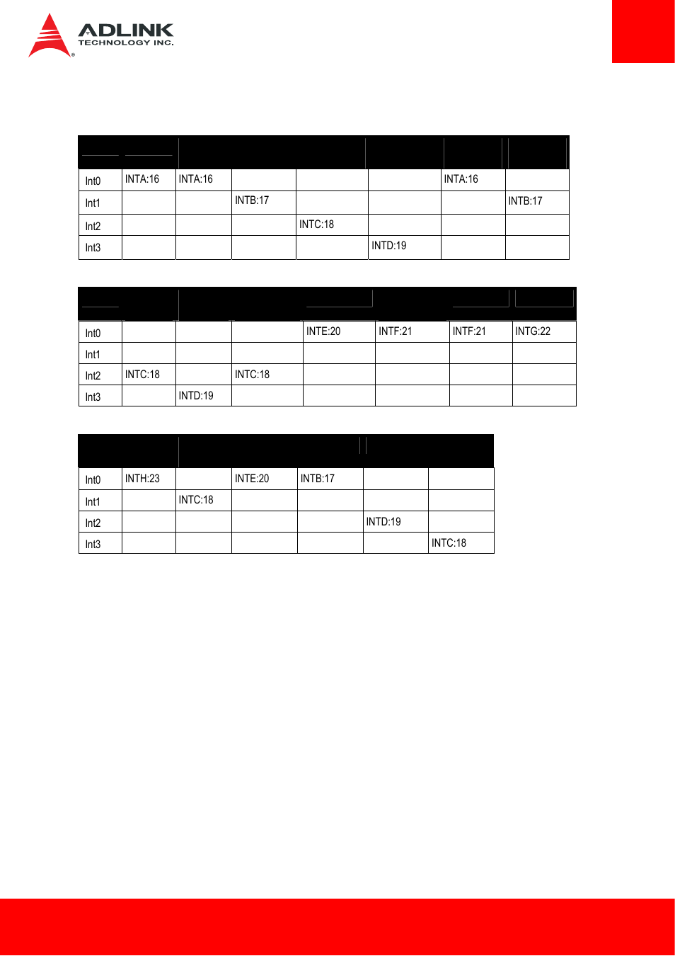 5 pci interrupt routing map | ADLINK ETX-BT User Manual | Page 47 / 70