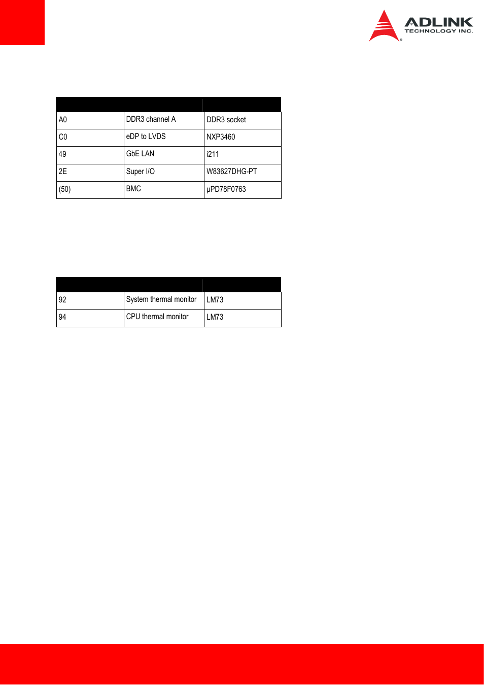6 smbus address table, 7 i2c address table, C address table | ADLINK ETX-BT User Manual | Page 48 / 70