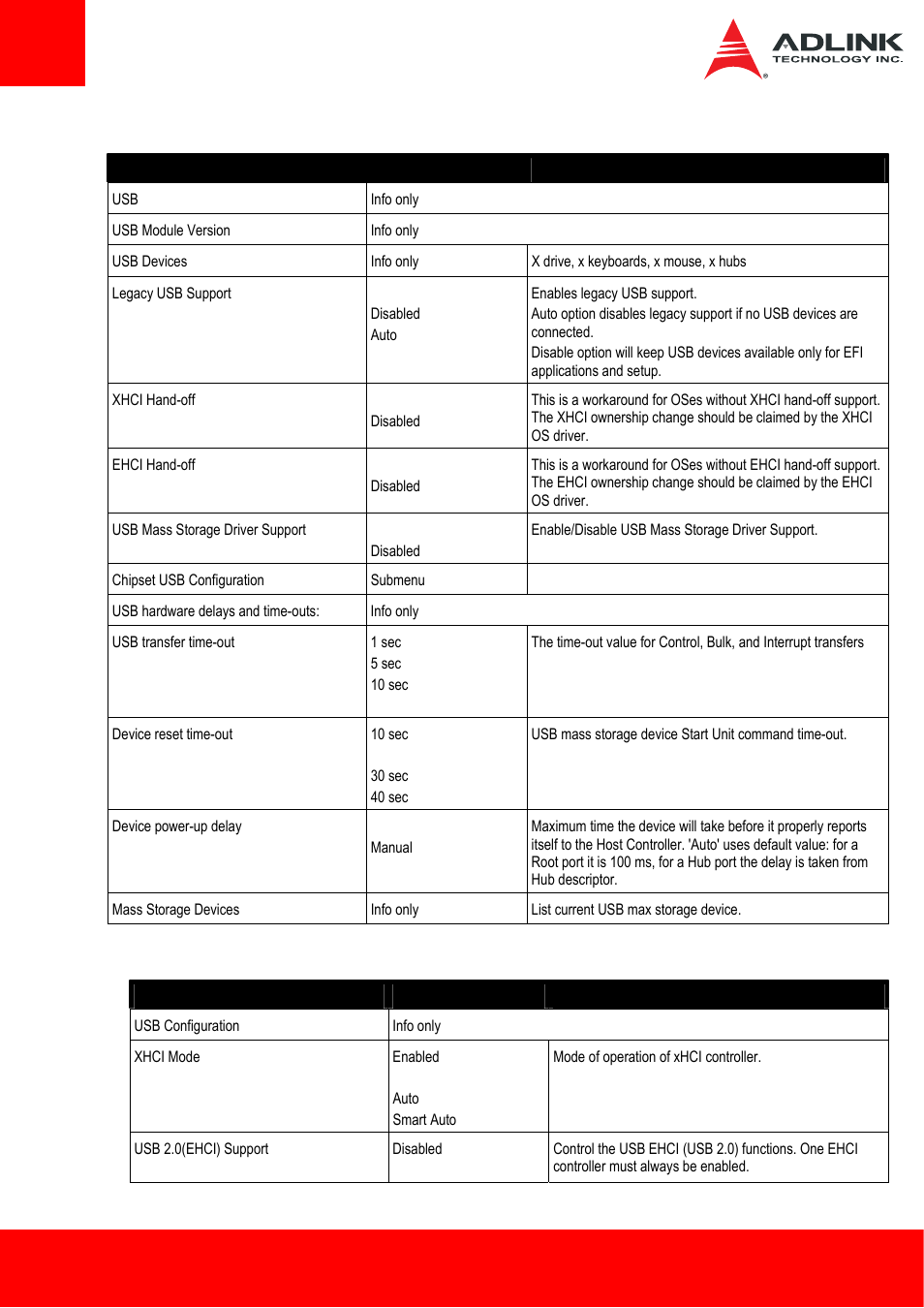 5 usb, 1 usb > chipset usb configuration | ADLINK ETX-BT User Manual | Page 58 / 70