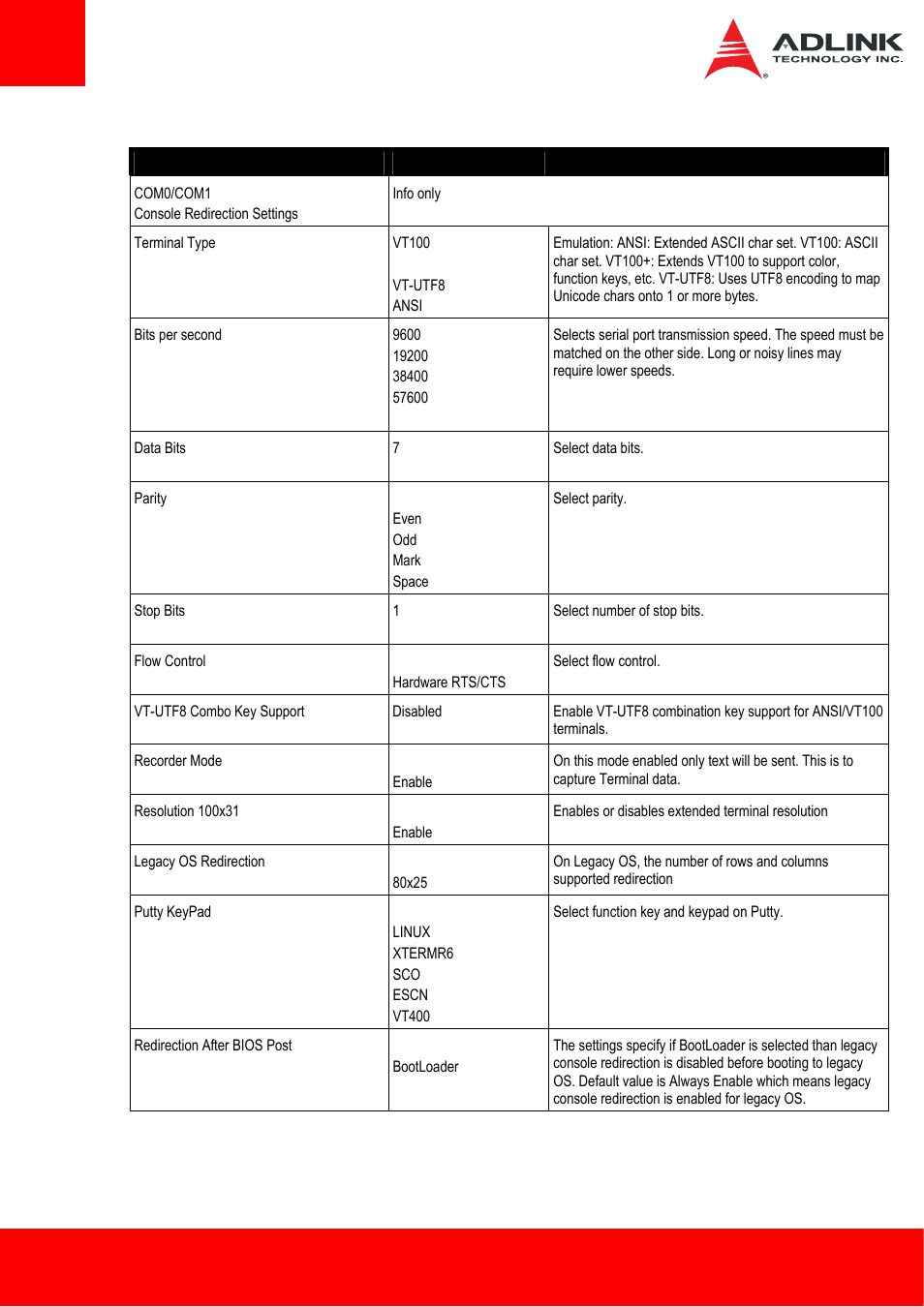 ADLINK ETX-BT User Manual | Page 62 / 70