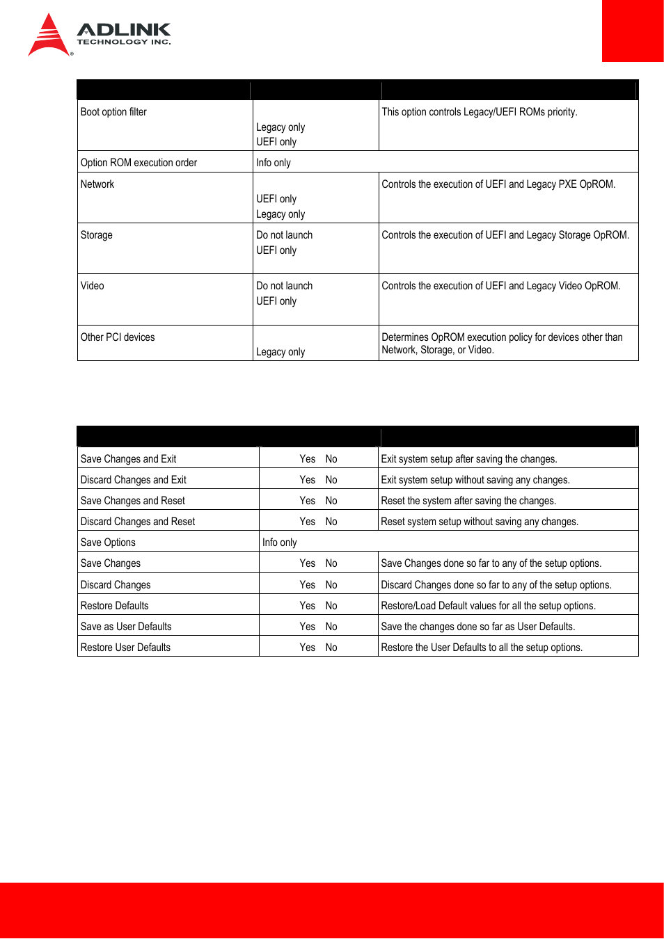 6 save & exit | ADLINK ETX-BT User Manual | Page 67 / 70
