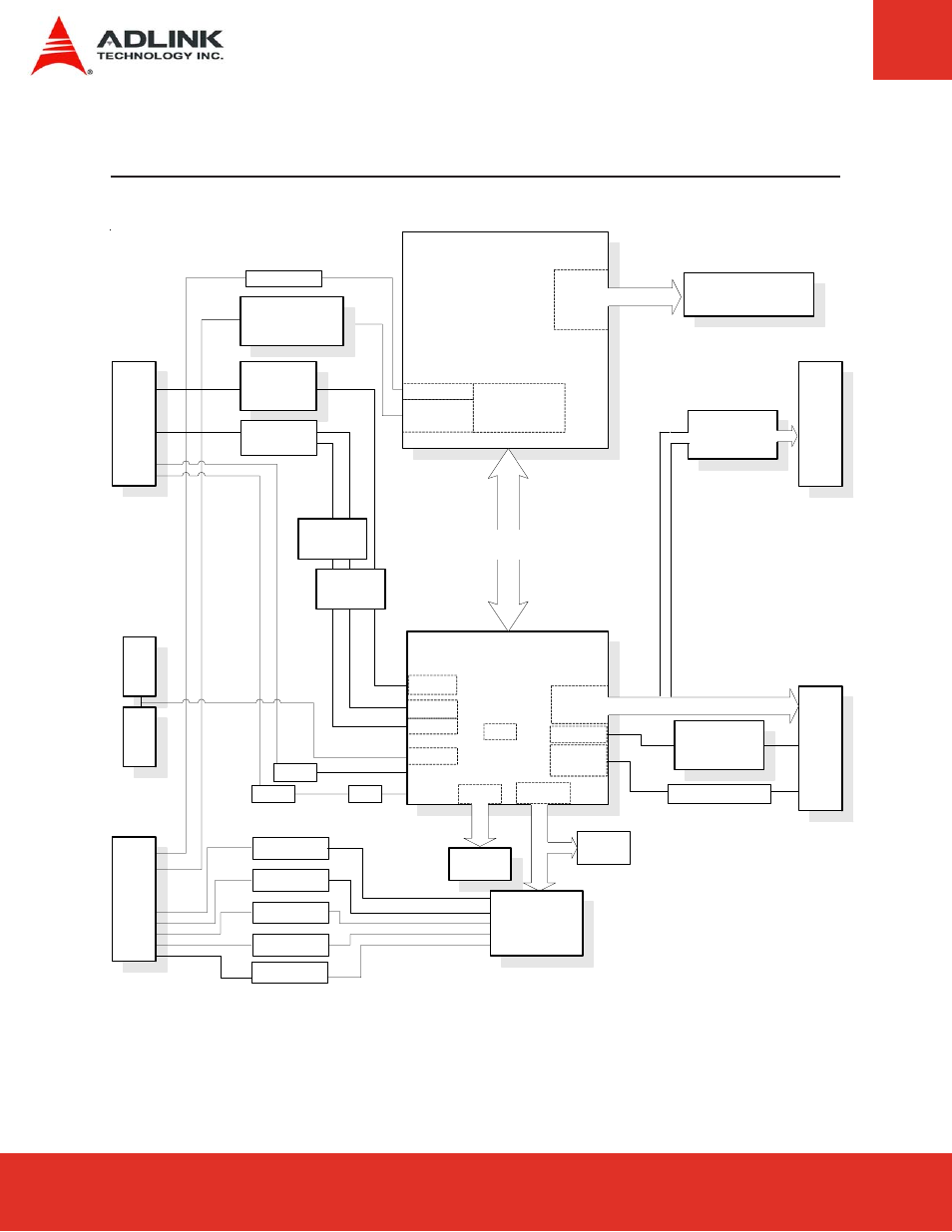 3 function diagram, X2 x1 x4 x3, Sodimm | Intel, Nm10, Pci / isa | ADLINK ETX-CV User Manual | Page 12 / 86