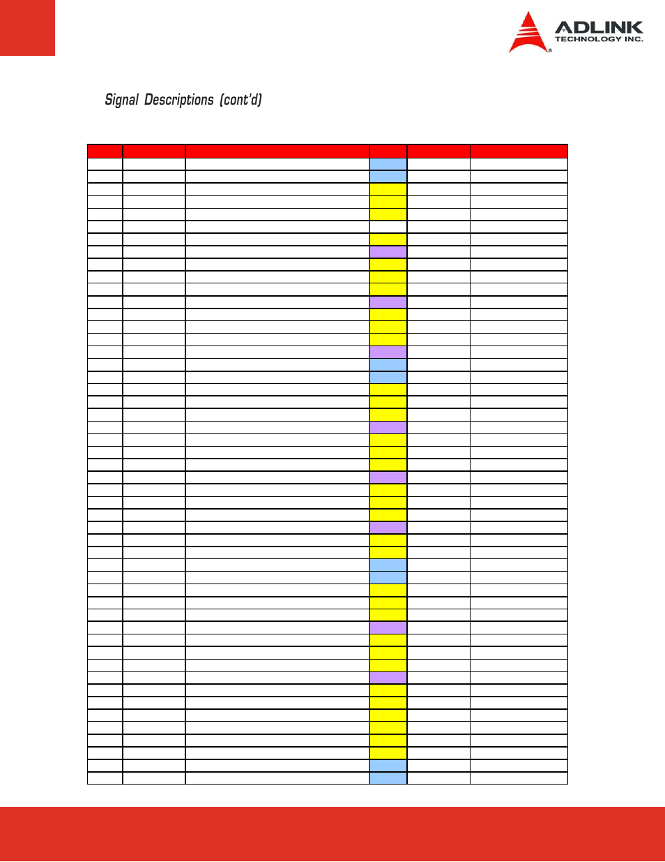 Signal descriptions (cont’d) | ADLINK ETX-CV User Manual | Page 23 / 86
