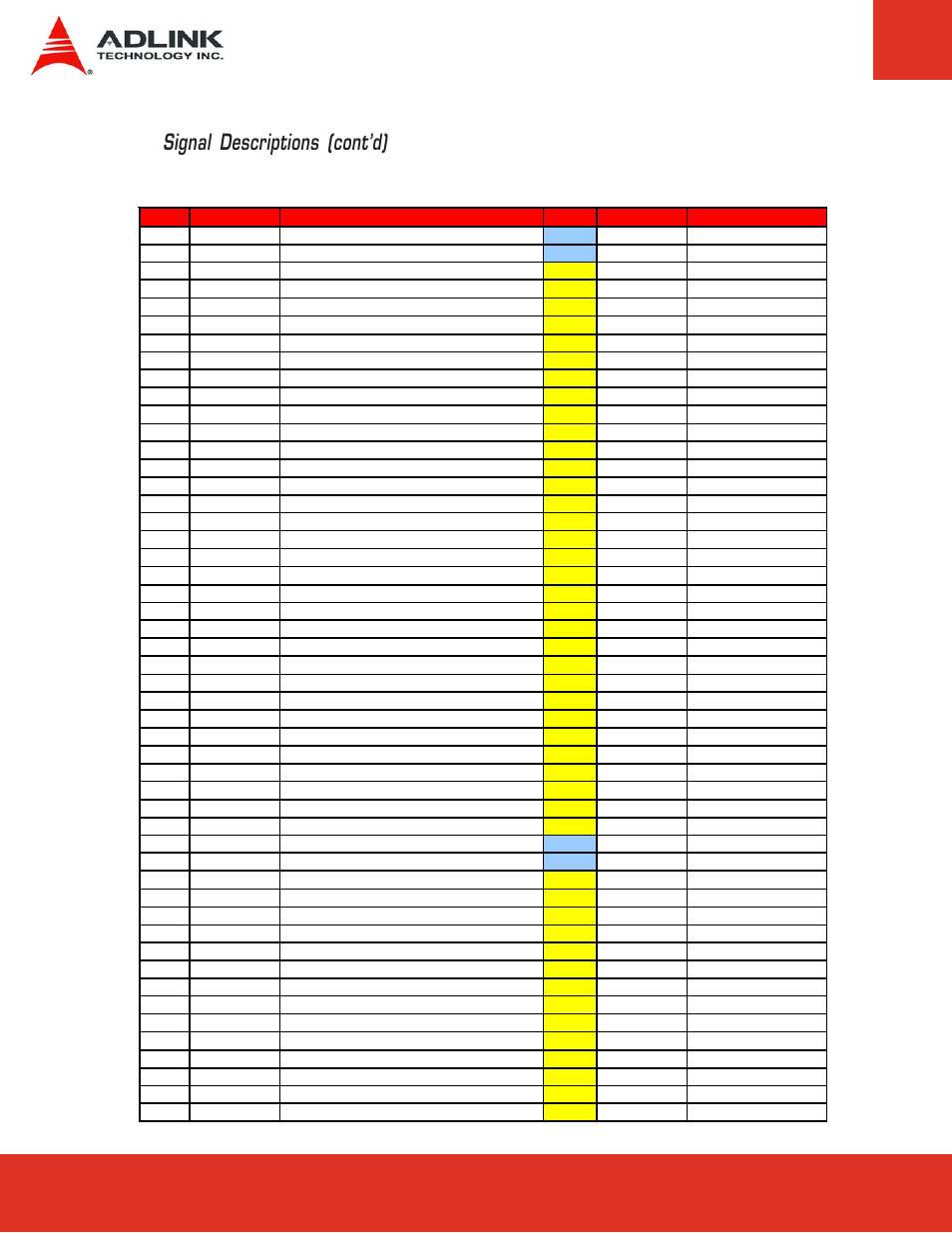 Signal descriptions (cont’d) | ADLINK ETX-CV User Manual | Page 24 / 86
