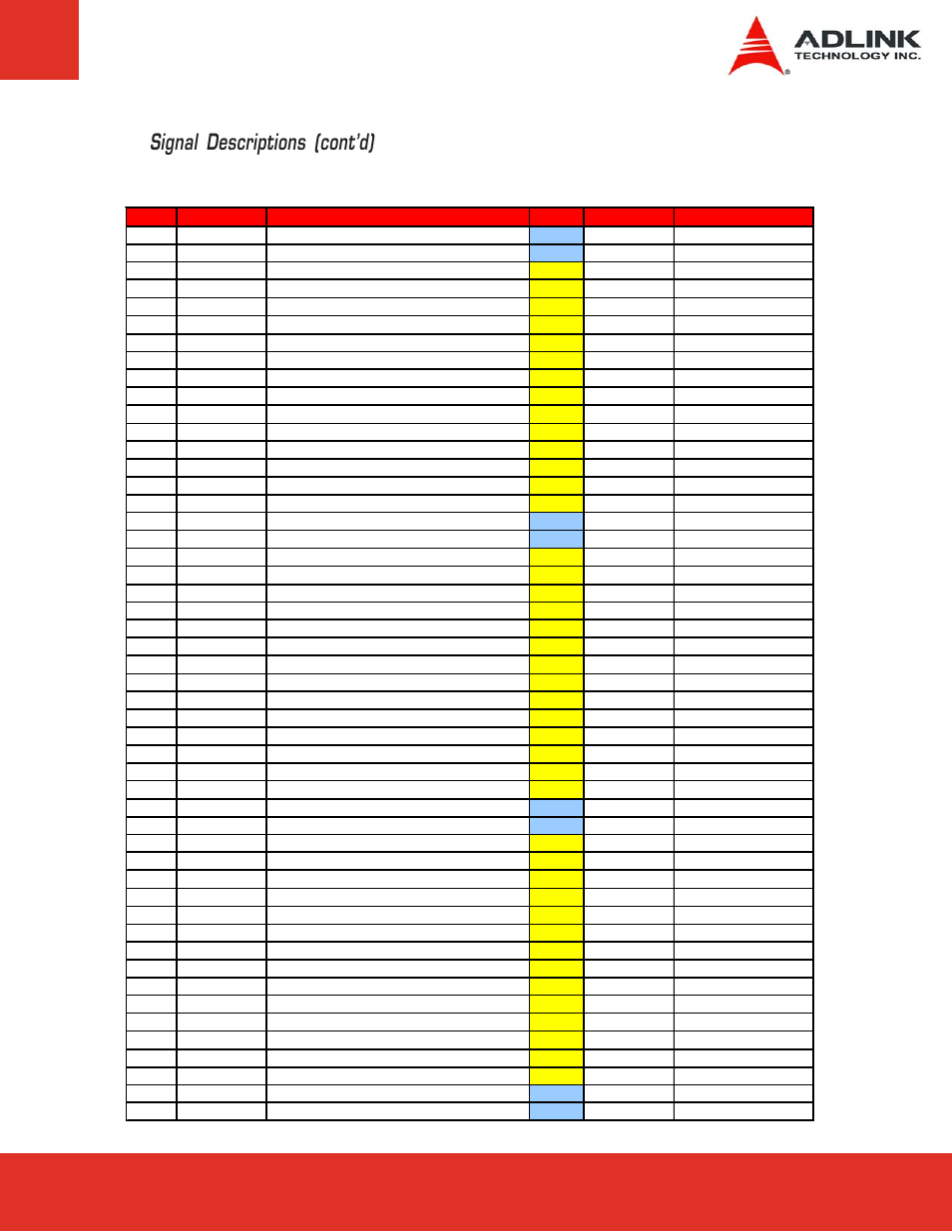 Signal descriptions (cont’d) | ADLINK ETX-CV User Manual | Page 25 / 86