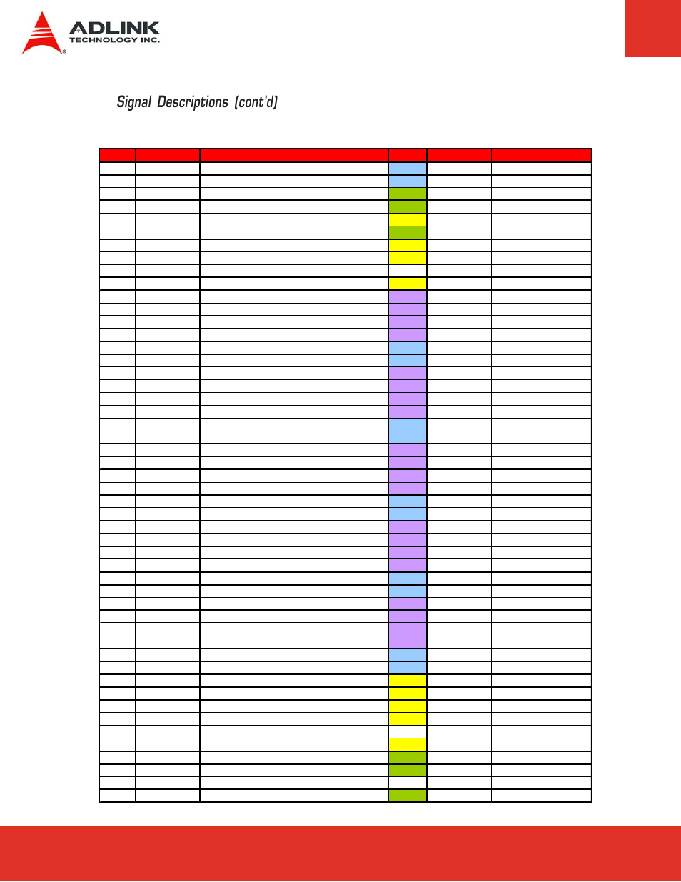 Signal descriptions (cont’d) | ADLINK ETX-CV User Manual | Page 26 / 86