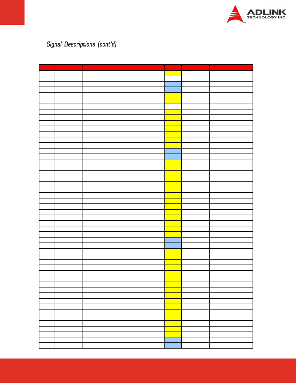 Signal descriptions (cont’d) | ADLINK ETX-CV User Manual | Page 27 / 86