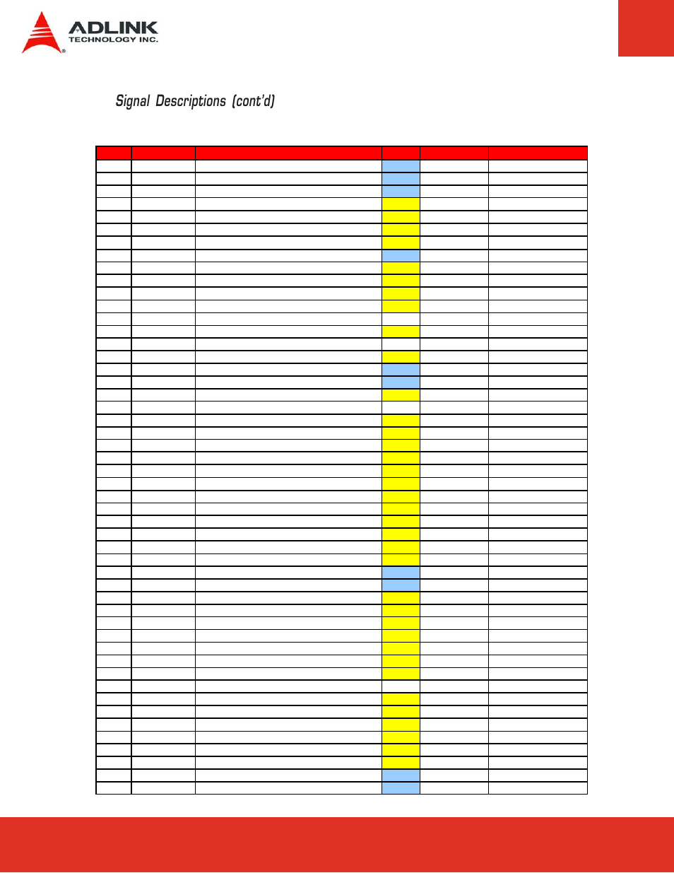 Signal descriptions (cont’d) | ADLINK ETX-CV User Manual | Page 28 / 86