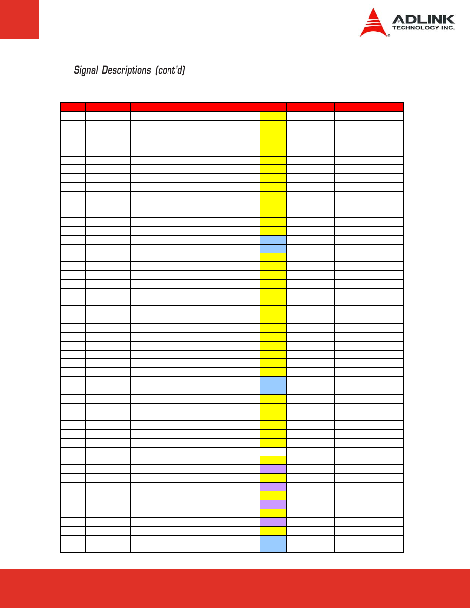 Signal descriptions (cont’d) | ADLINK ETX-CV User Manual | Page 29 / 86