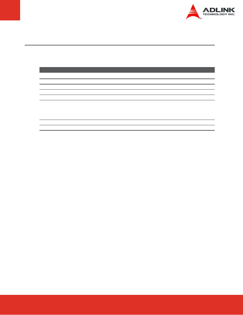 7 system resources, 1 system memory map, System memory map | ADLINK ETX-CV User Manual | Page 31 / 86