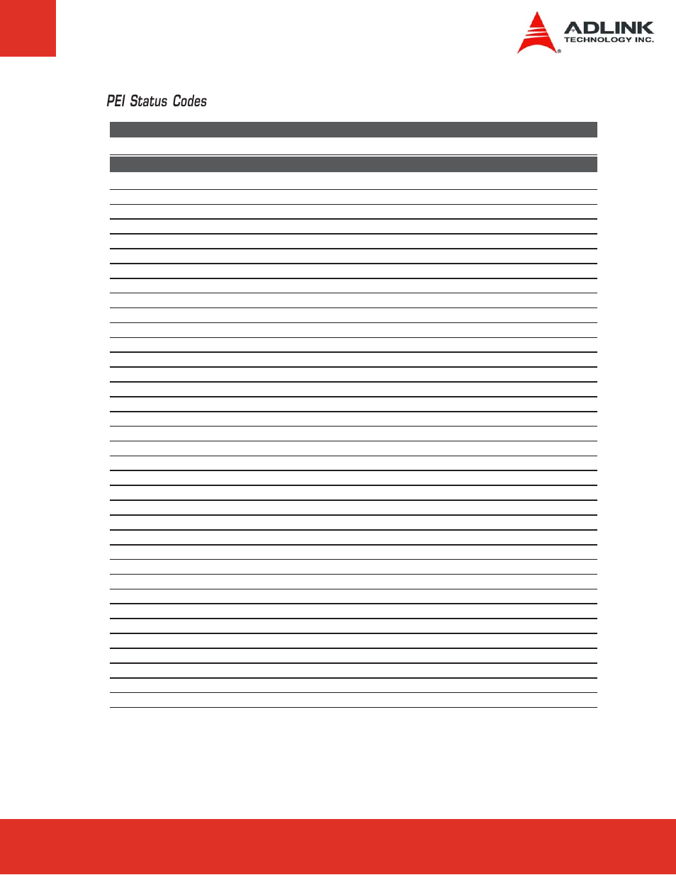 Pei status codes | ADLINK ETX-CV User Manual | Page 73 / 86
