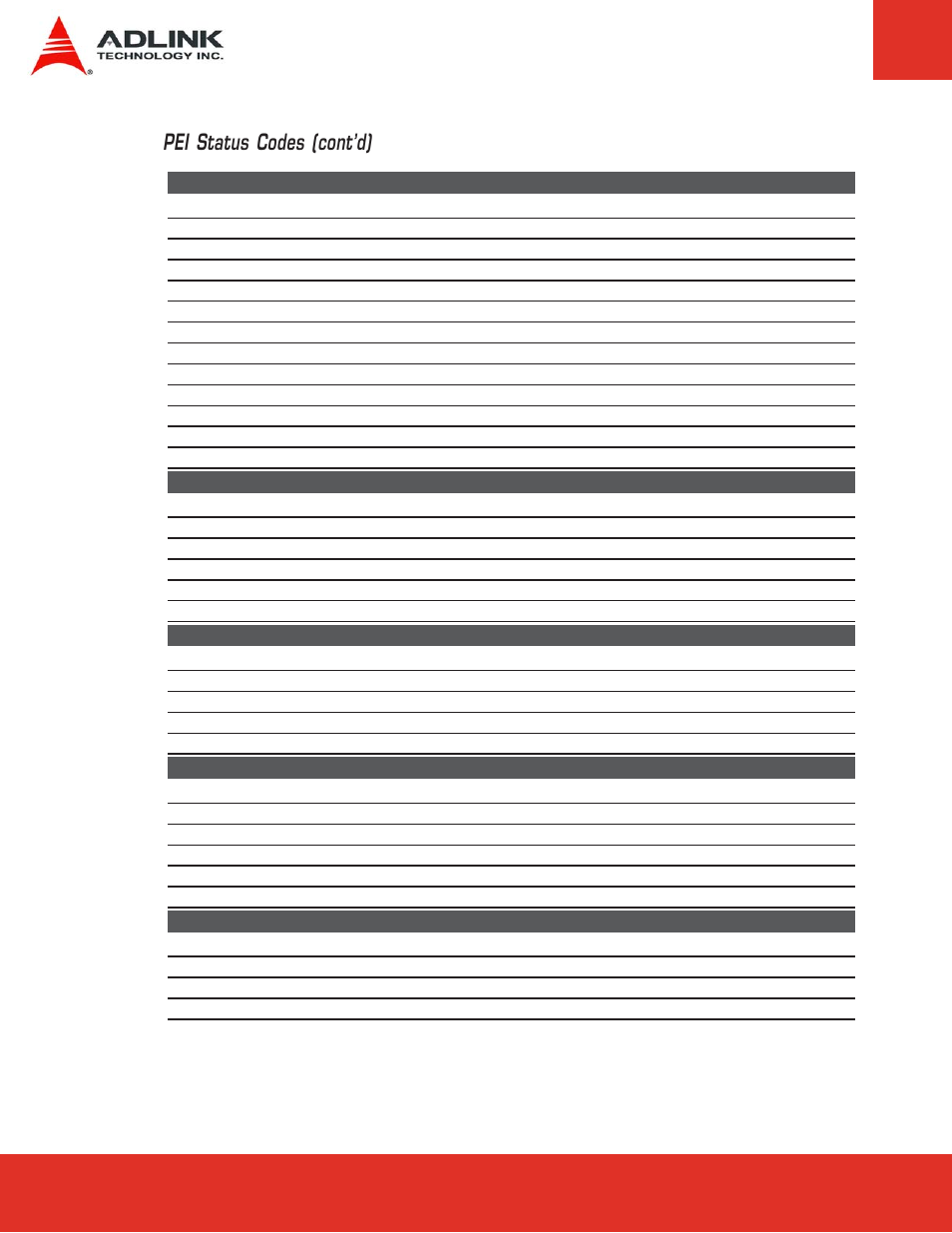 Pei status codes (cont’d) | ADLINK ETX-CV User Manual | Page 74 / 86