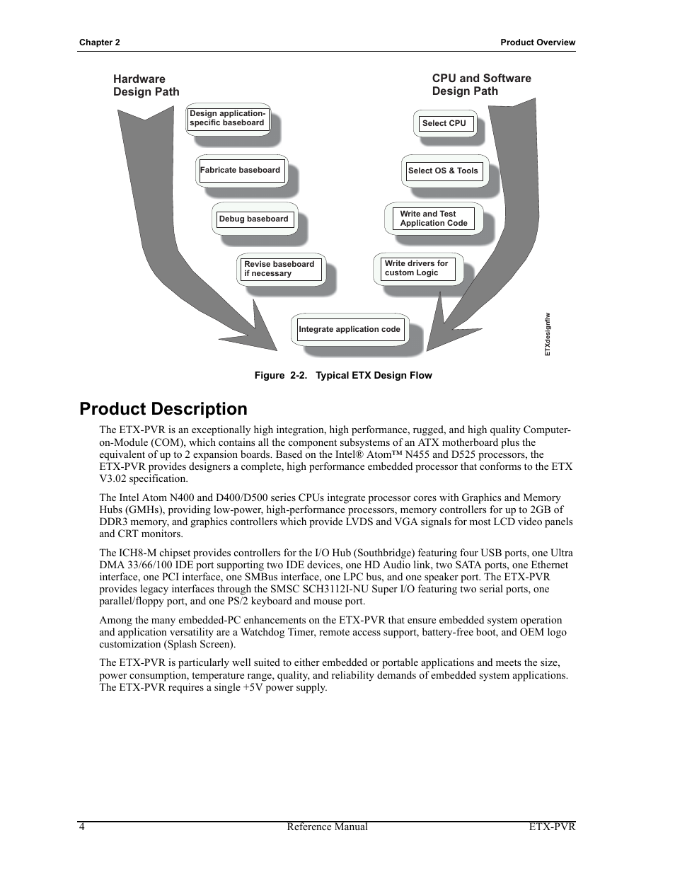 Product description, Figure 2-2, Typical etx design flow | ADLINK ETX-PVR User Manual | Page 10 / 68