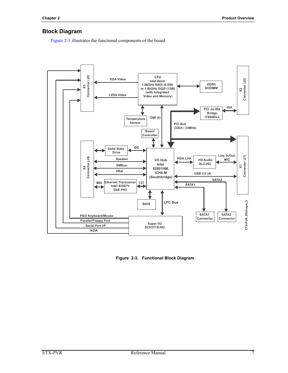 Block diagram, Figure 2-3, Functional block diagram | Etx-pvr reference manual 7 | ADLINK ETX-PVR User Manual | Page 13 / 68