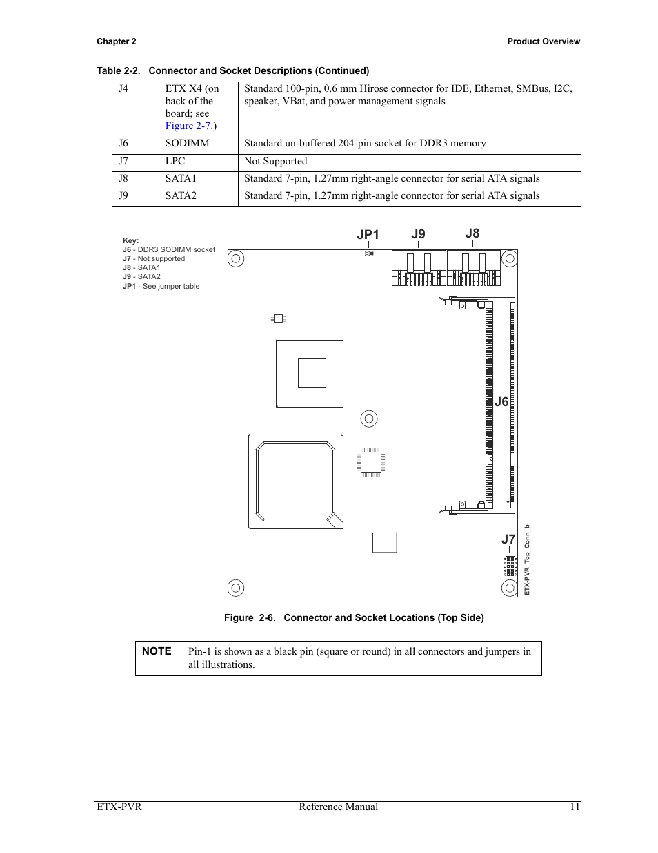 Figure 2-6, Connector and socket locations (top side), N in | Figures 2-6 | ADLINK ETX-PVR User Manual | Page 17 / 68