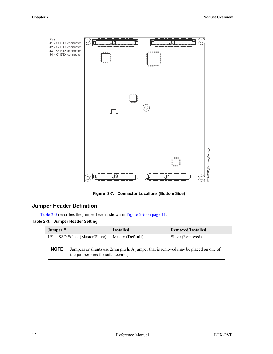 Jumper header definition, Figure 2-7, Connector locations (bottom side) | Table 2-3, Jumper header setting, J4 j3 j1 j2 | ADLINK ETX-PVR User Manual | Page 18 / 68