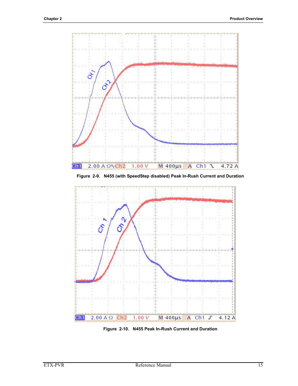 Figures 2-9, Figure 2-9, Figure 2-10 | ADLINK ETX-PVR User Manual | Page 21 / 68