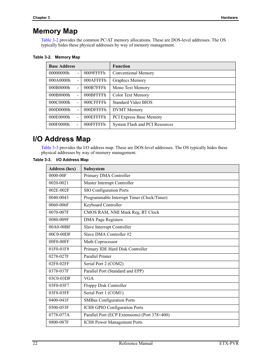 Memory map i/o address map, Table 3-2, Memory map | Table 3-3, I/o address map | ADLINK ETX-PVR User Manual | Page 28 / 68