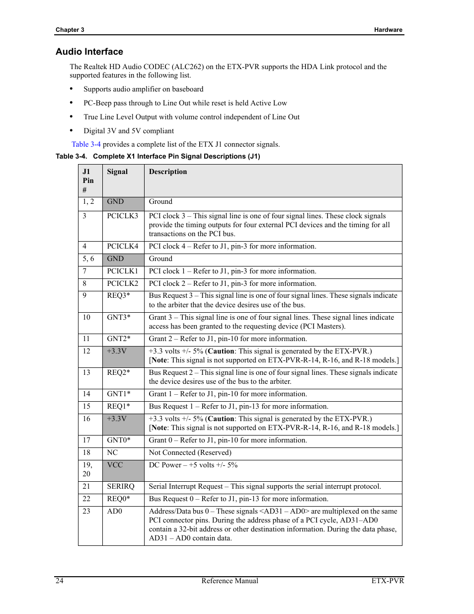 Audio interface, Table 3-4, Complete x1 interface pin signal descriptions (j1) | ADLINK ETX-PVR User Manual | Page 30 / 68