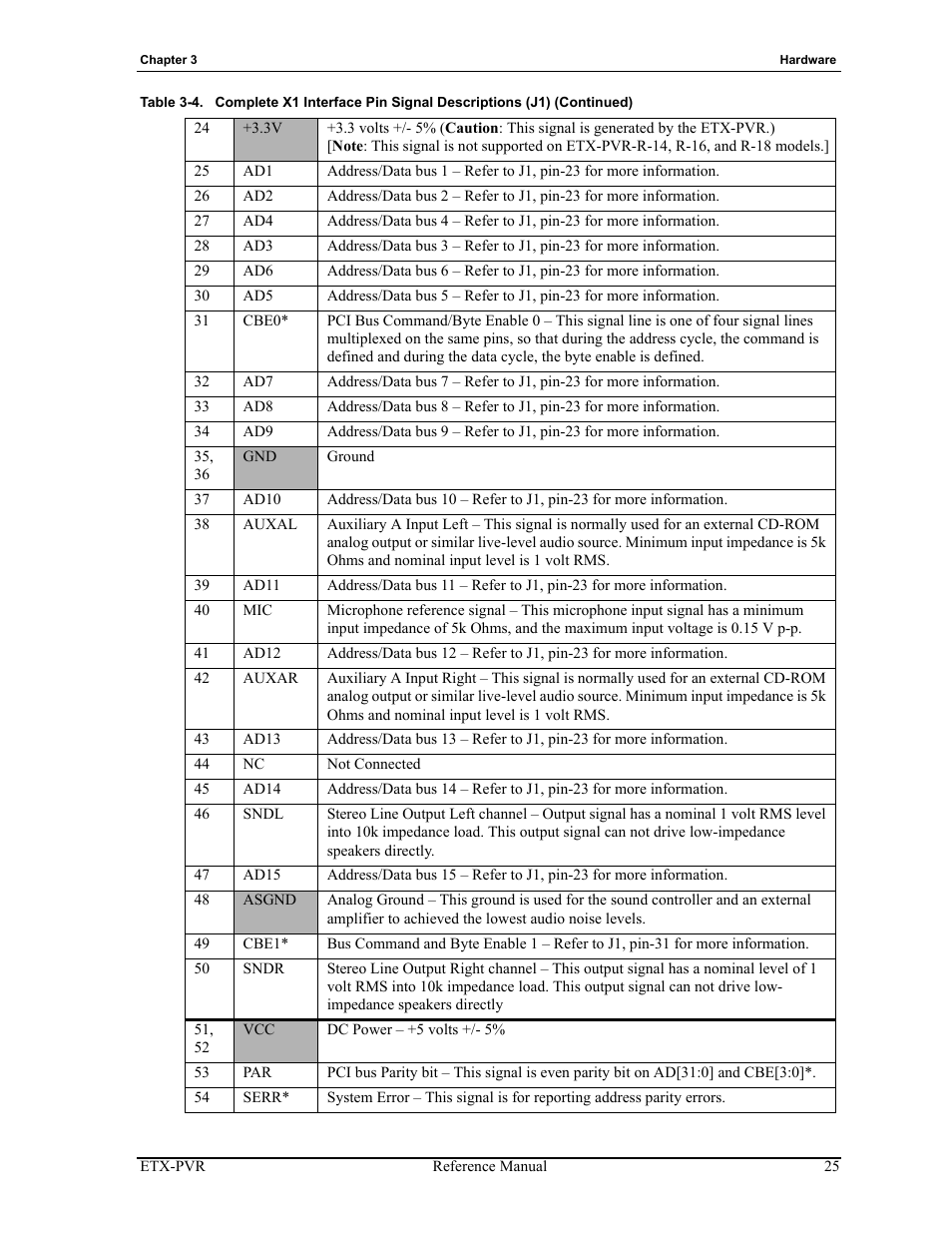 ADLINK ETX-PVR User Manual | Page 31 / 68