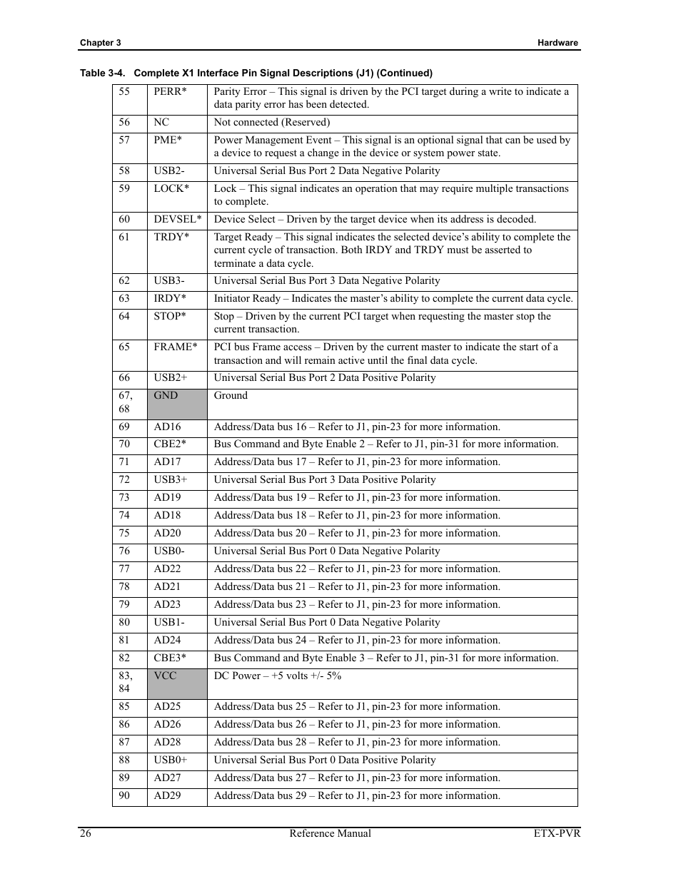 ADLINK ETX-PVR User Manual | Page 32 / 68