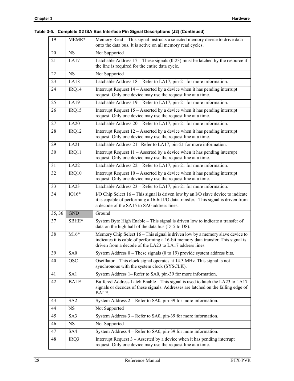 ADLINK ETX-PVR User Manual | Page 34 / 68