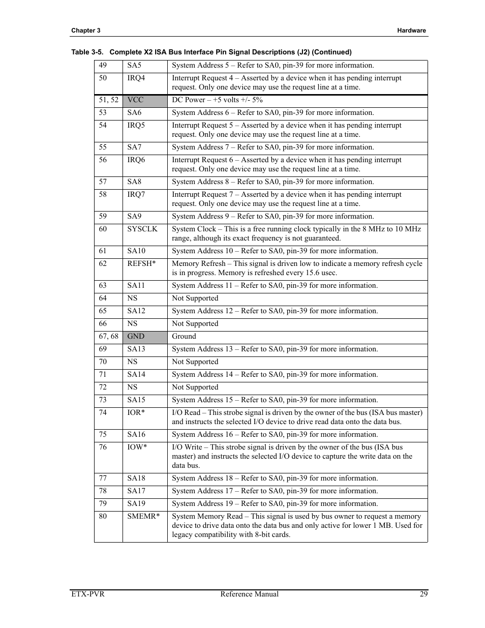 ADLINK ETX-PVR User Manual | Page 35 / 68