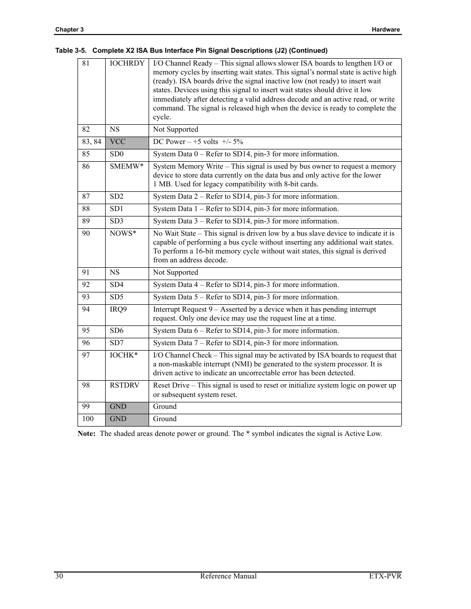 ADLINK ETX-PVR User Manual | Page 36 / 68