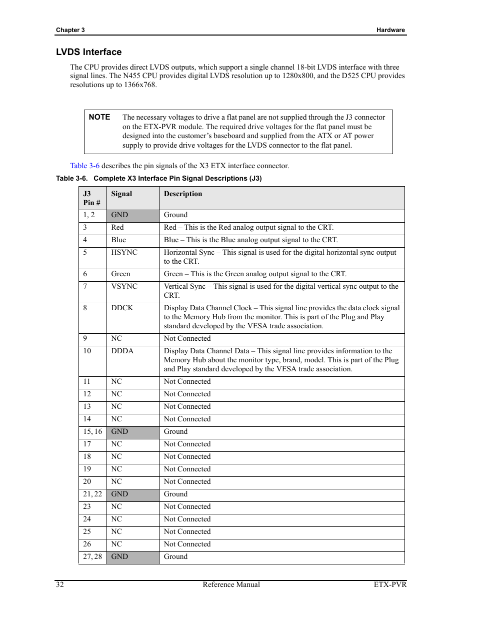 Lvds interface, Table 3-6, Complete x3 interface pin signal descriptions (j3) | ADLINK ETX-PVR User Manual | Page 38 / 68