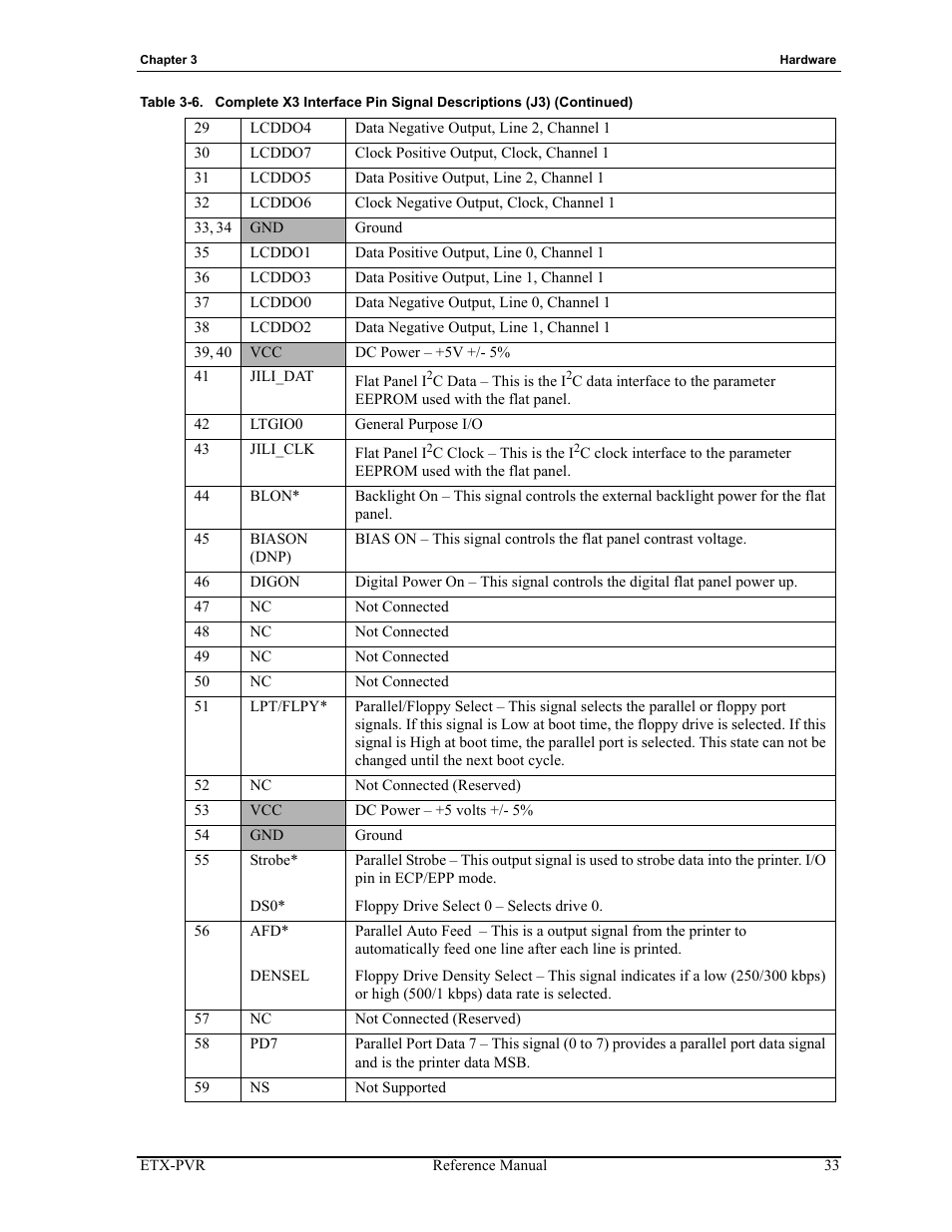 ADLINK ETX-PVR User Manual | Page 39 / 68