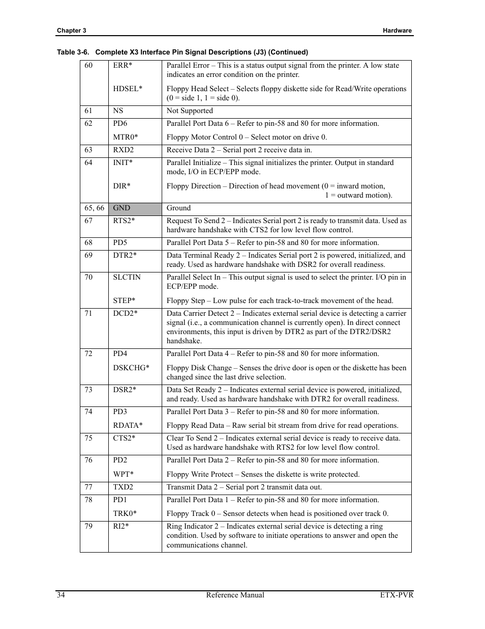 ADLINK ETX-PVR User Manual | Page 40 / 68