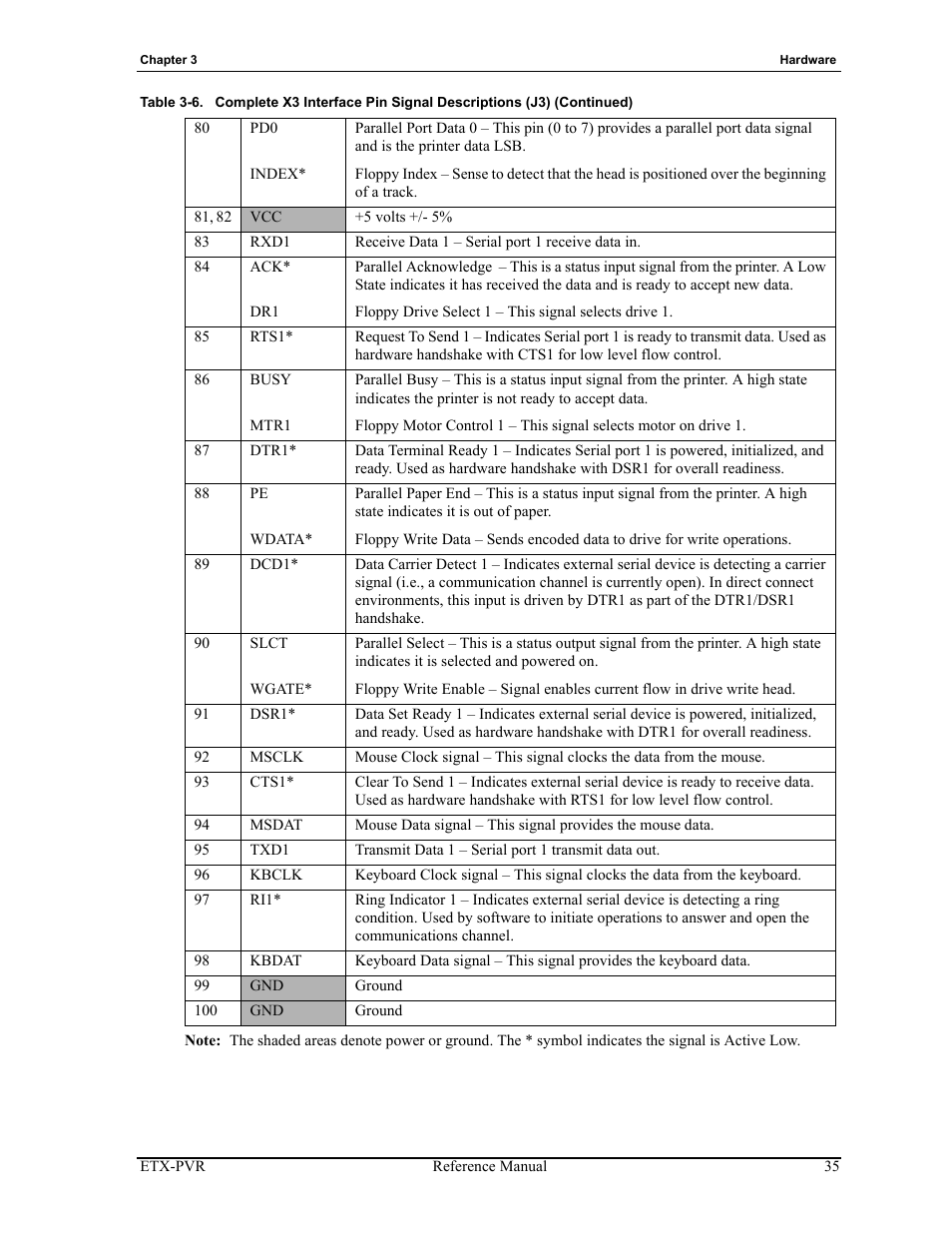 ADLINK ETX-PVR User Manual | Page 41 / 68