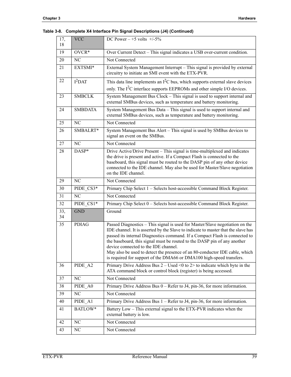 ADLINK ETX-PVR User Manual | Page 45 / 68